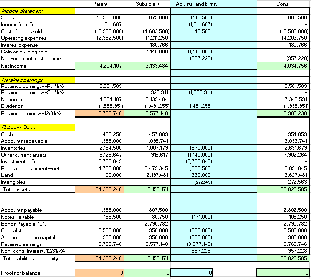20X3 Date of the worksheets you must prepare: December 31, 20X4 20X5