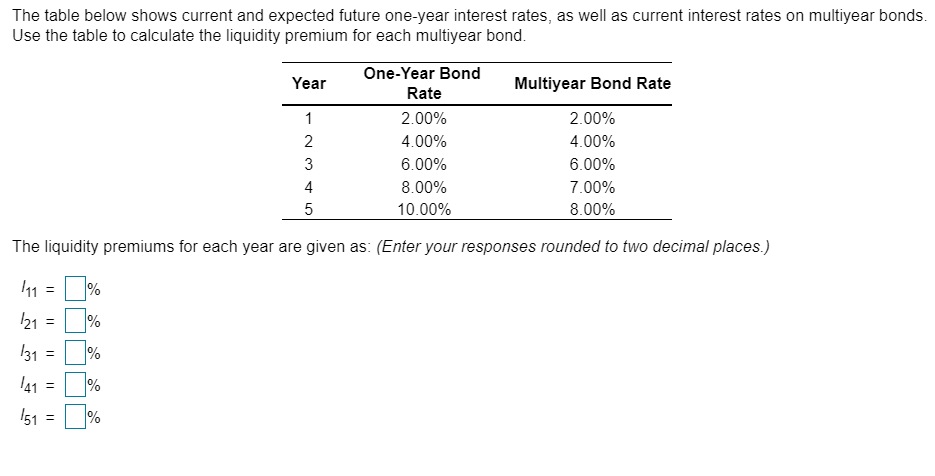 The table below shows current and expected future one-year interest rates,
