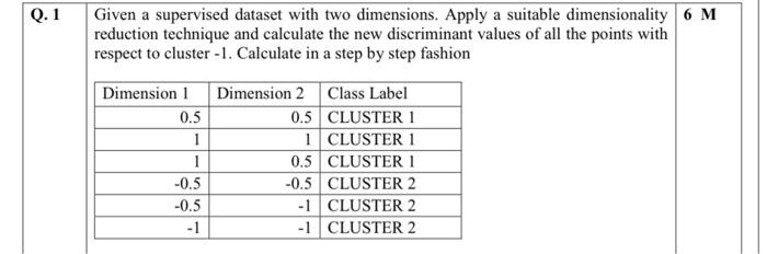  Q.1 Given a supervised dataset with two dimensions. Apply a suitable