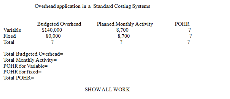 Overhead application in a Standard Costing Systems Variable Fixed Total Budgeted