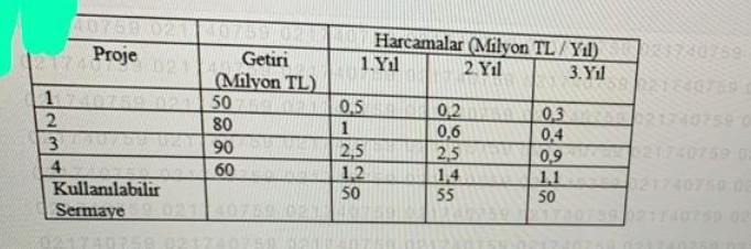 Old MathJax webview The table above shows the expected returns and annual