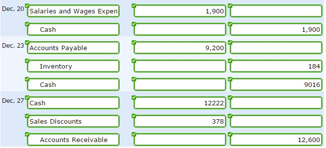 On December 1, 2014, Jurczyk Distributing Company had the following account balances.