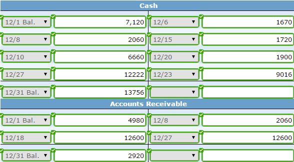 Payable 1,350 Common Stock 23,320 Retained Earnings $48,790 During December, the company