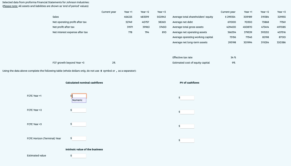 Selected data from proforma Financial Statements for Johnson Industries: (Please note: