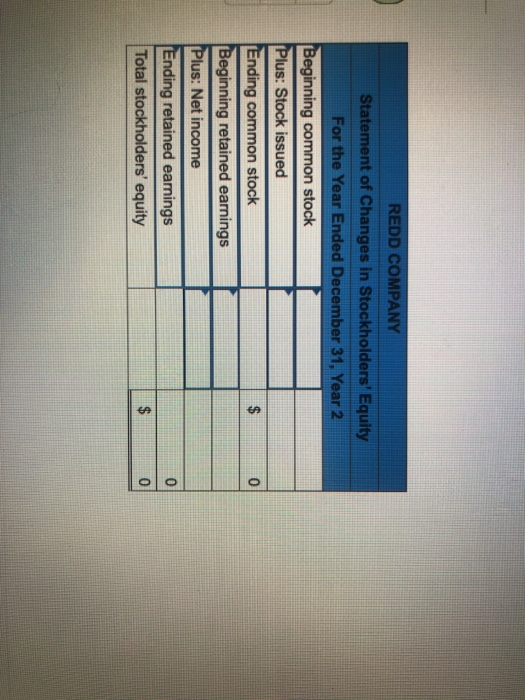 the Redd Company had the following balances in its accounts: Cash Inventory