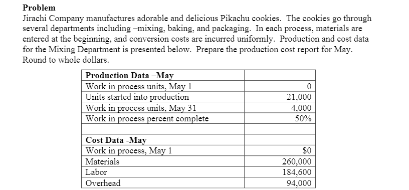 Answer the problem using template please, thanks. Problem Jirachi Company manufactures