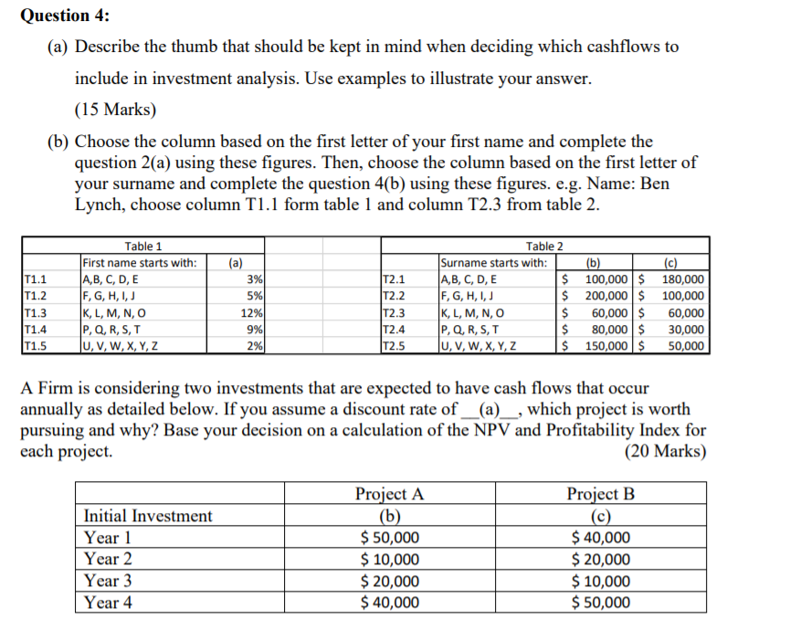 Question 4: (a) Describe the thumb that should be kept in