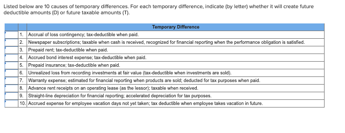 Listed below are 10 causes of temporary differences. For each temporary