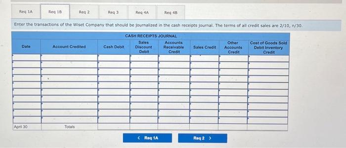 terms of all its credit sales are 2/10. n/3OO ). Apri1.2 Purehased