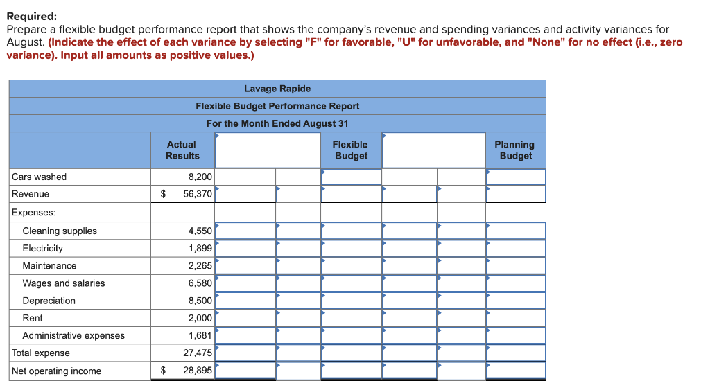 car wash facility near Montreal. The following table provides estimates concerning the