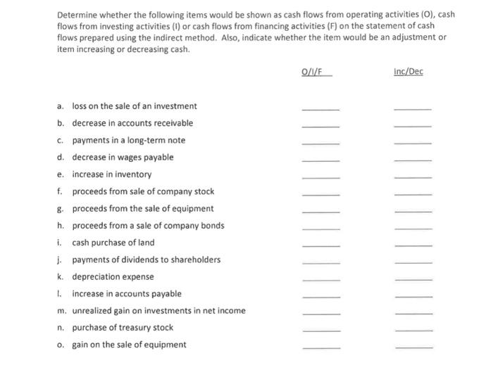  Determine whether the following items would be shown as cash flows