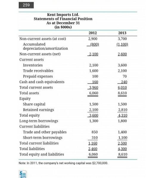 his business to his son, David. At that time, revenue had reached