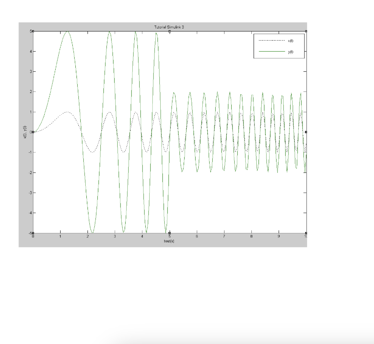Workspace define two column vectors as shown below. t=[0:0.05:10];u=sin(t.2);simin=[t,u] 2. Import the