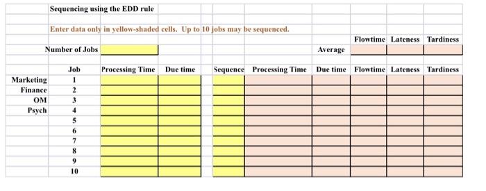 10 jobs may be sequenced. Number of Jobs time from midnight (which