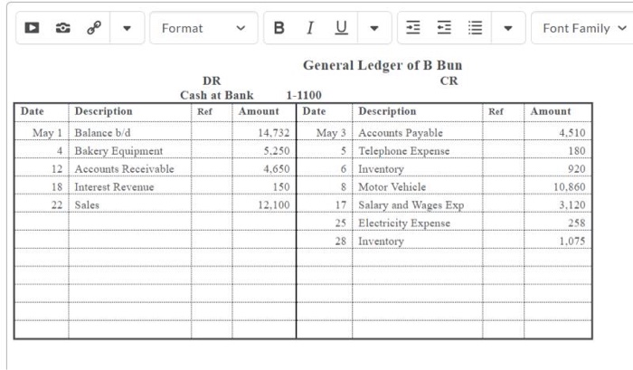 Bank account for the month of May from the general ledger of
