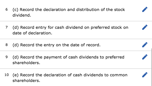 shareholders' equity accounts at December 31, 2015: Paid-in capital: Preferred stock, 8.0%,