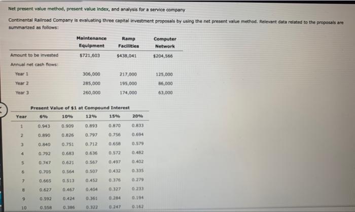  Net present value method, present value index, and analysis for a
