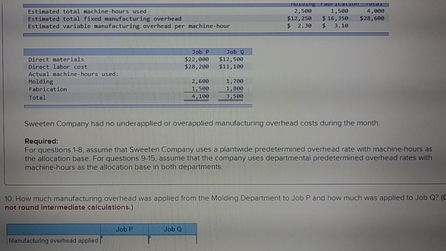  TUTO Estimated total machine-hours used Estimated total fixed manufacturing overhead Estimated