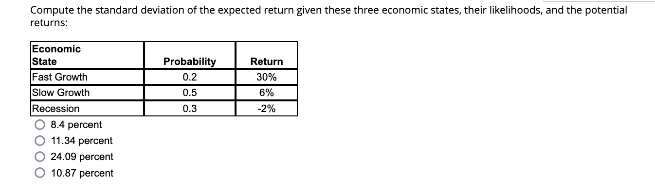 Compute the standard deviation of the expected return given these three