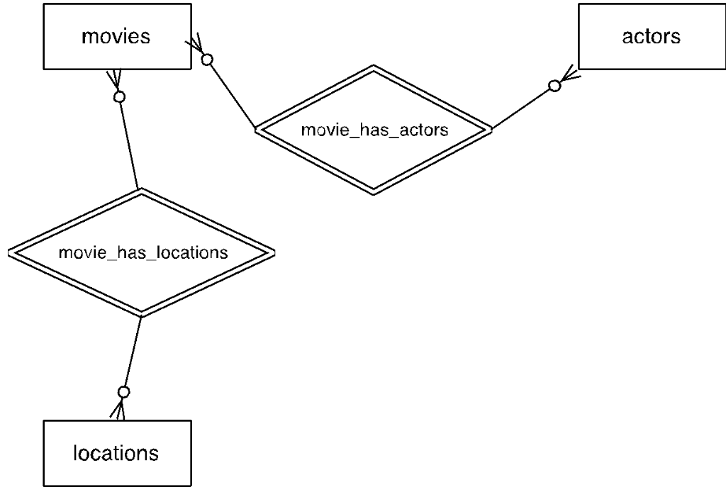 MS SQL SERVER Virtual Lab Login: vdi.clarion.edu -> Username: s_kmfennell1 Password: Nikita2921