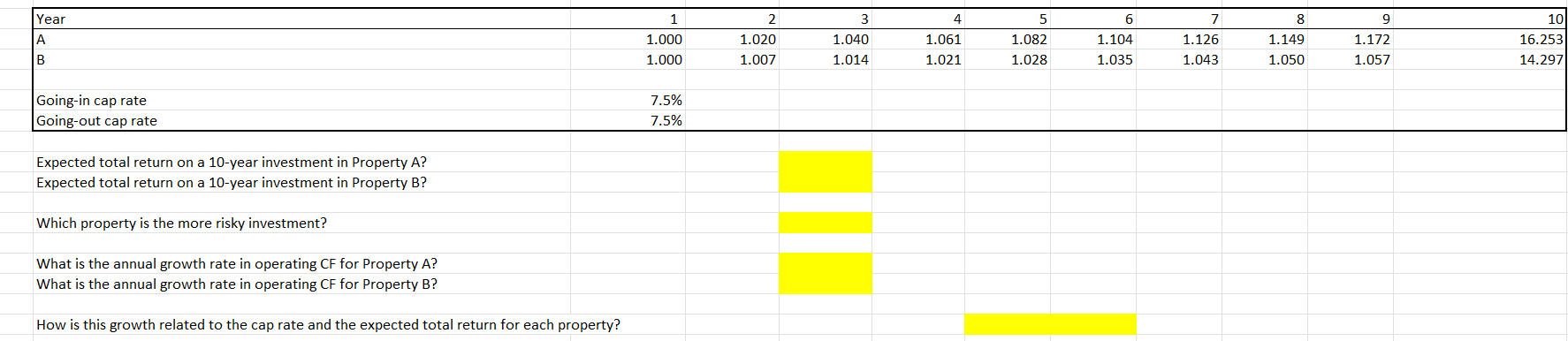  The table below shows 10-year cash flow projections (in millions, including