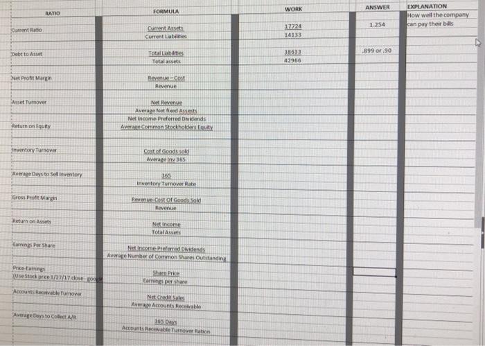  FORMULA WORK ANSWER RATRO EXPLANATION How well the company can pay