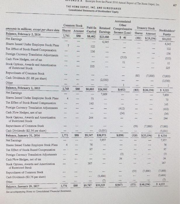 or 90 Debt to Aset Totalities Total assets 3862 42966 Net Profit