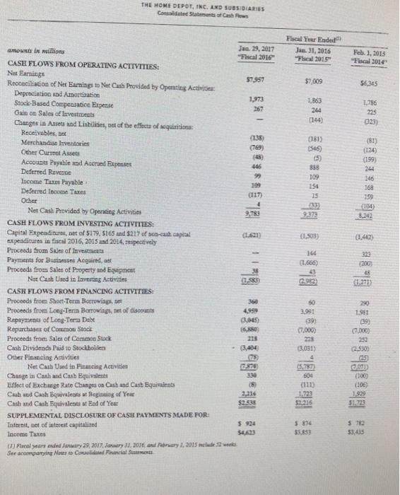 Margin Revenue.com Revenue Assit Turnover Net Revenue Average Nutfixed Assets Net Income