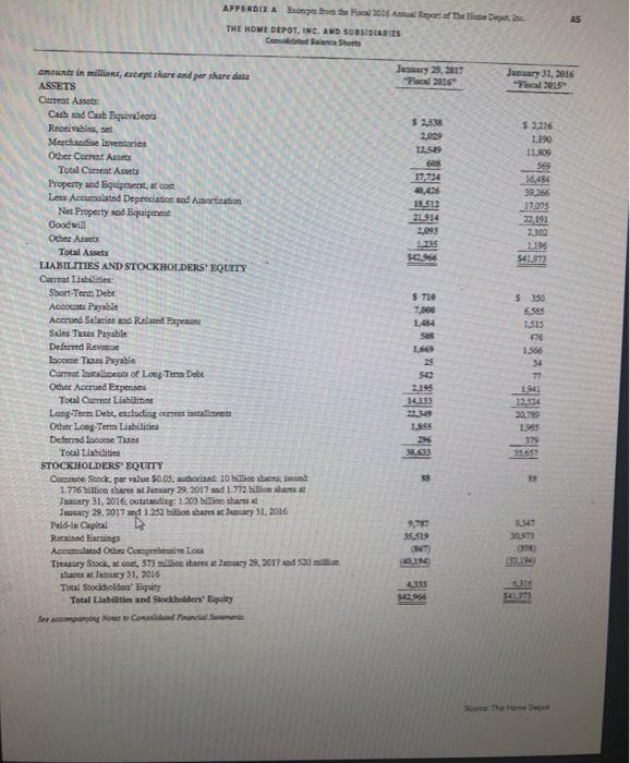 Preferred Dividends Average common stockholders fout Return on Equity Inventory Turnover Cost