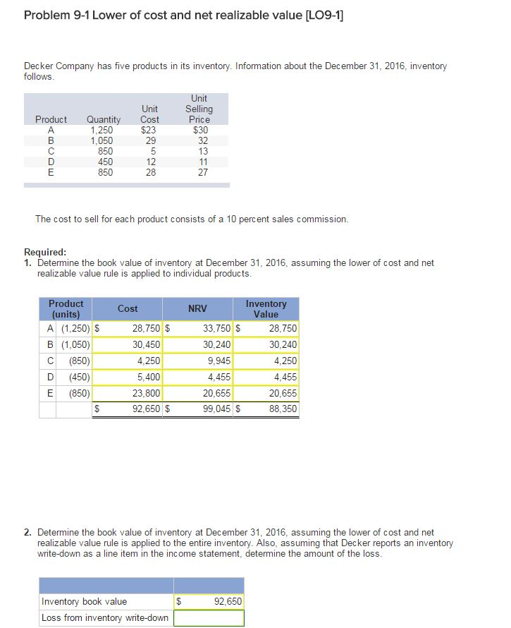 Decker Company has five products in its inventory. Information about the