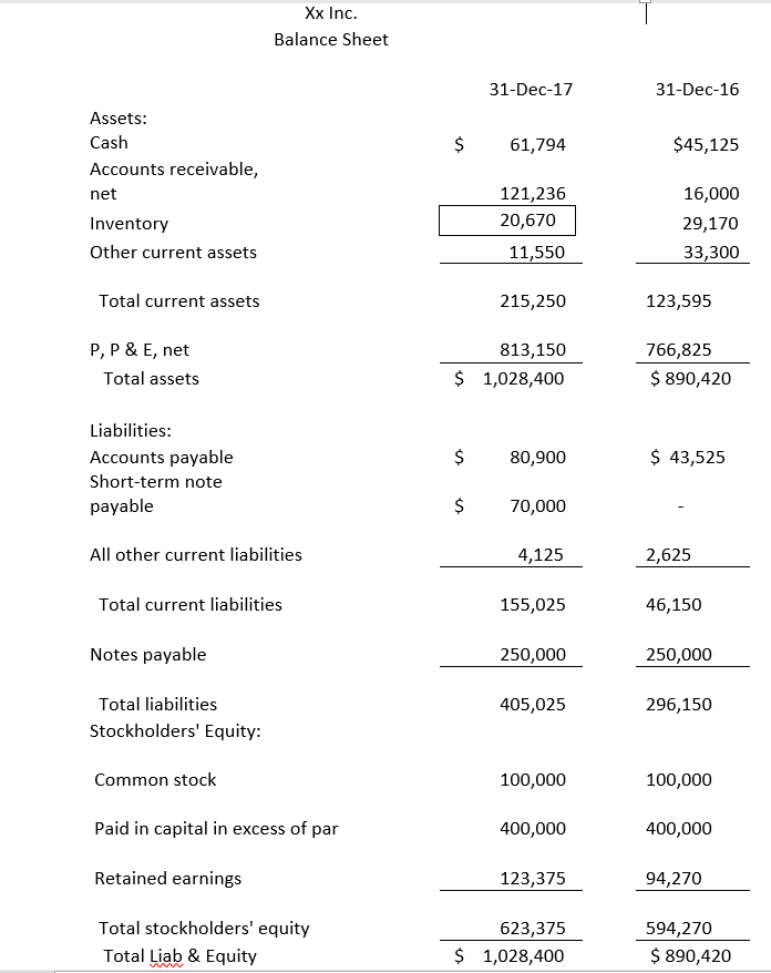  Make a cash flow statement with the information provided XX Inc.