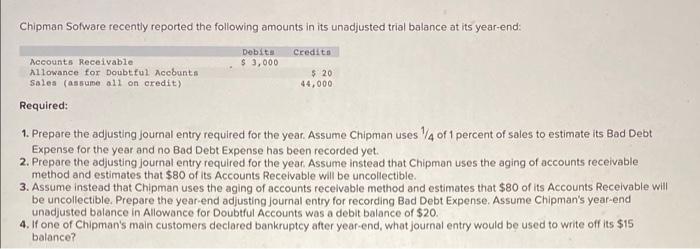  Chipman Sofware recently reported the following amounts in its unadjusted trial