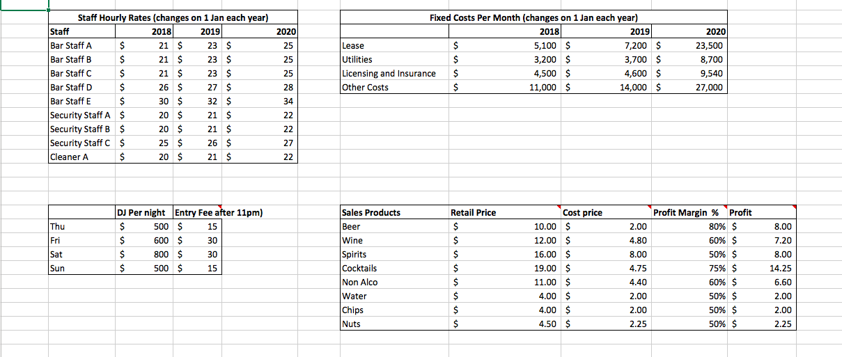 profits per night? 1 2 Complete these calculations or any others you