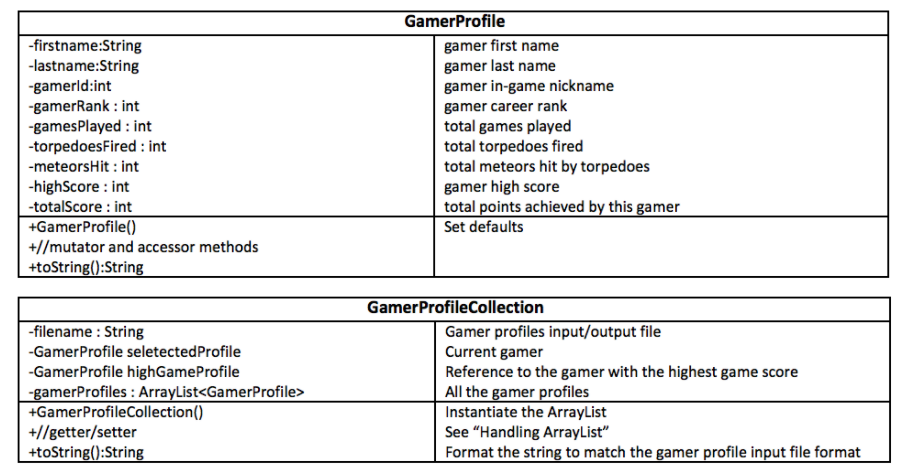 a spacecraft that must destroy approaching meteors with torpedoes before they hit