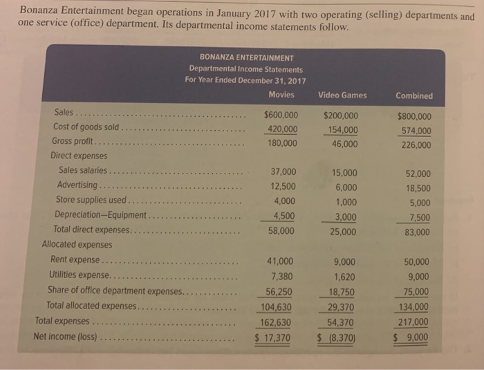  Bonanza Entertainment began operations in January 2017 with two operating (selling)