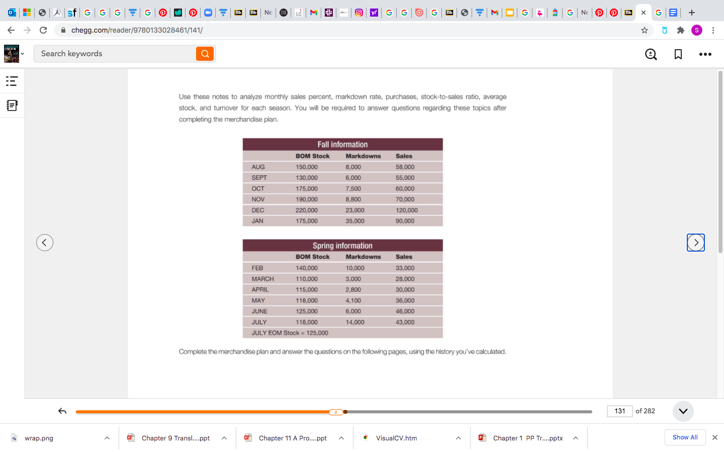 and what was it? 2. In the spring season, which month had