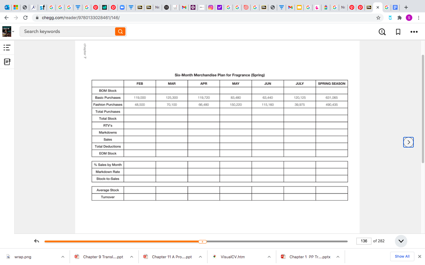 season, which month had the lowest % Sales, and what was the