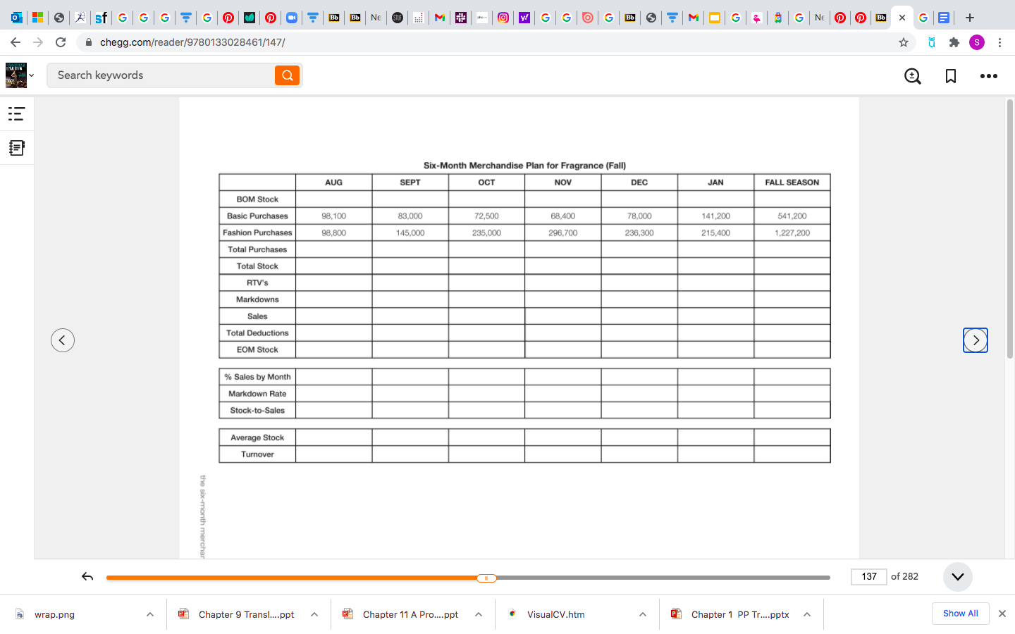 percentage? 4. How could you increase turnover in the spring season? 5.