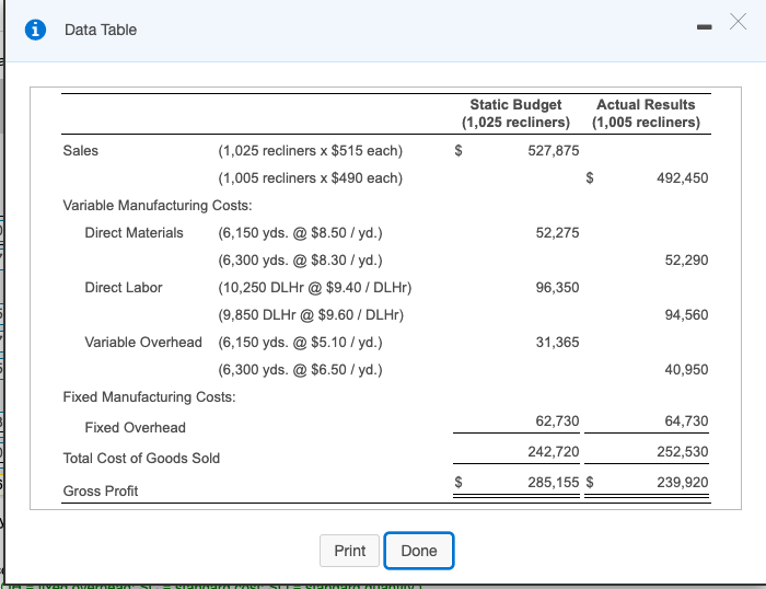 Read the requirements. Requirement 1. Prepare a flexible budget based on the