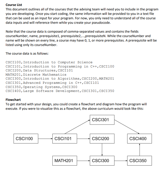 in to address each of the three program requirements using each of