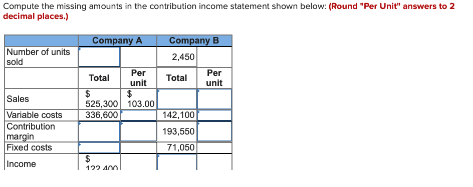  Compute the missing amounts in the contribution income statement shown below: