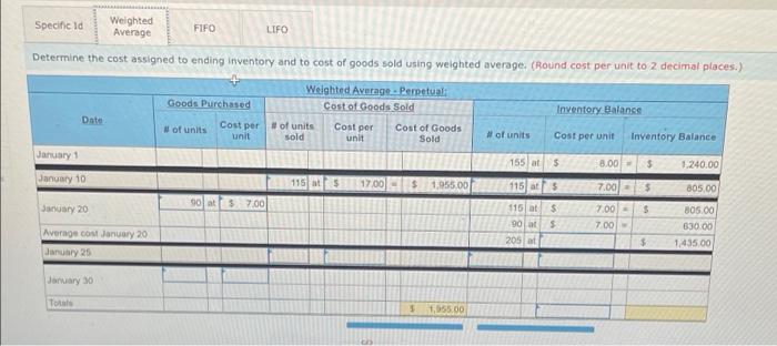 the following information for the Exercises 3-7 below. (Algo) The following information