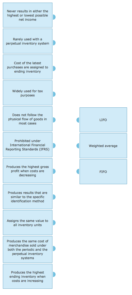 MAtch these please Never results in either the highest or lowest possible
