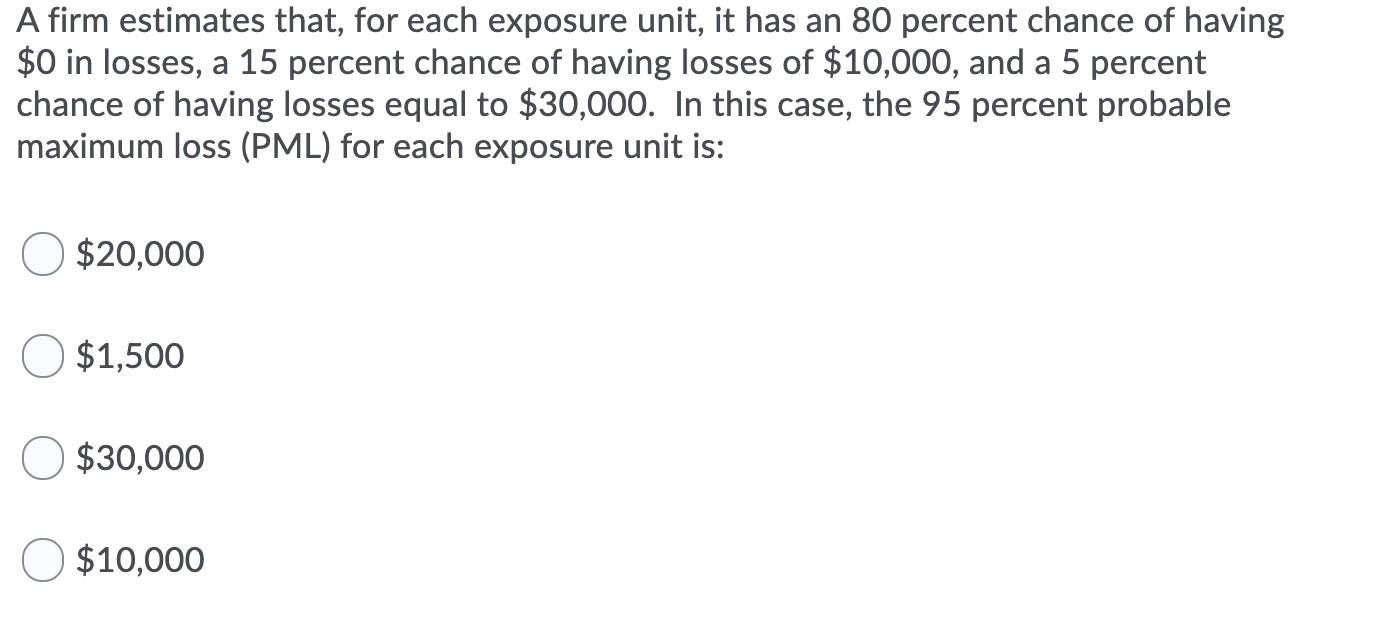 A firm estimates that, for each exposure unit, it has an