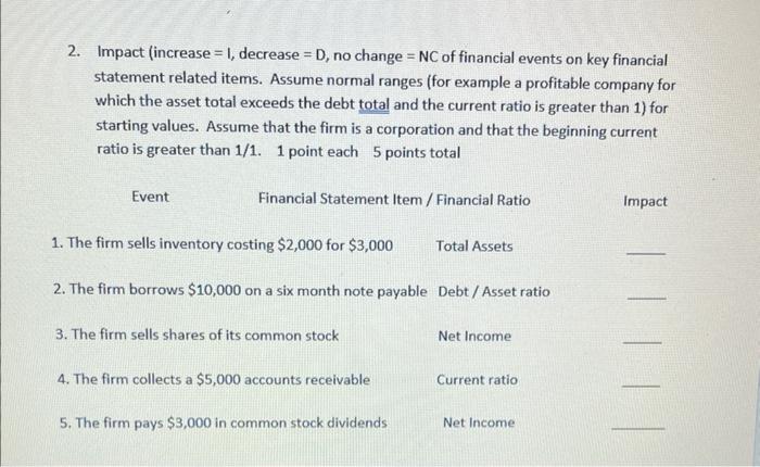  2. Impact (increase =1, decrease =D, no change =NC of financial