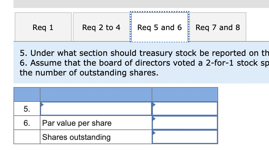 changes in account during the year. Shares authorized: 330,000. Shares issued: (all
