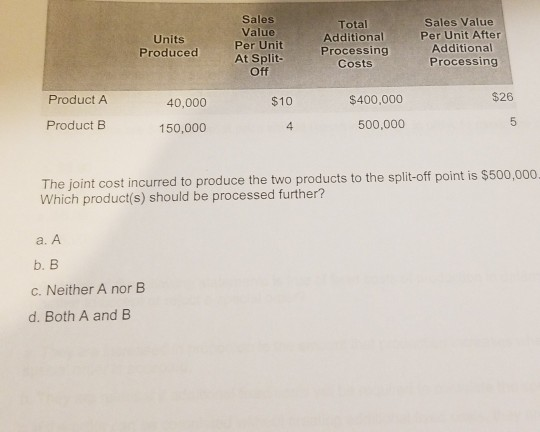  Units Produced Sales Value Per Unit At Split- Off Total Additional
