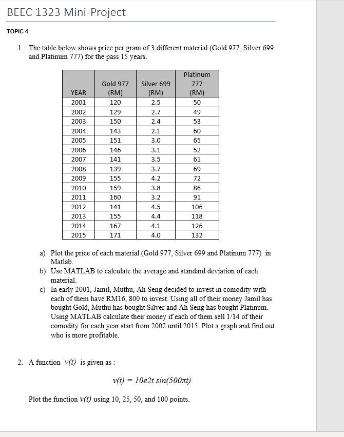 BEEC 1323 Mini-Project TOPIC 4 1. The table below shows price