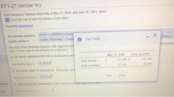  EF1-21 (similar to) Bob Electronics' balance sheet data at May 31,