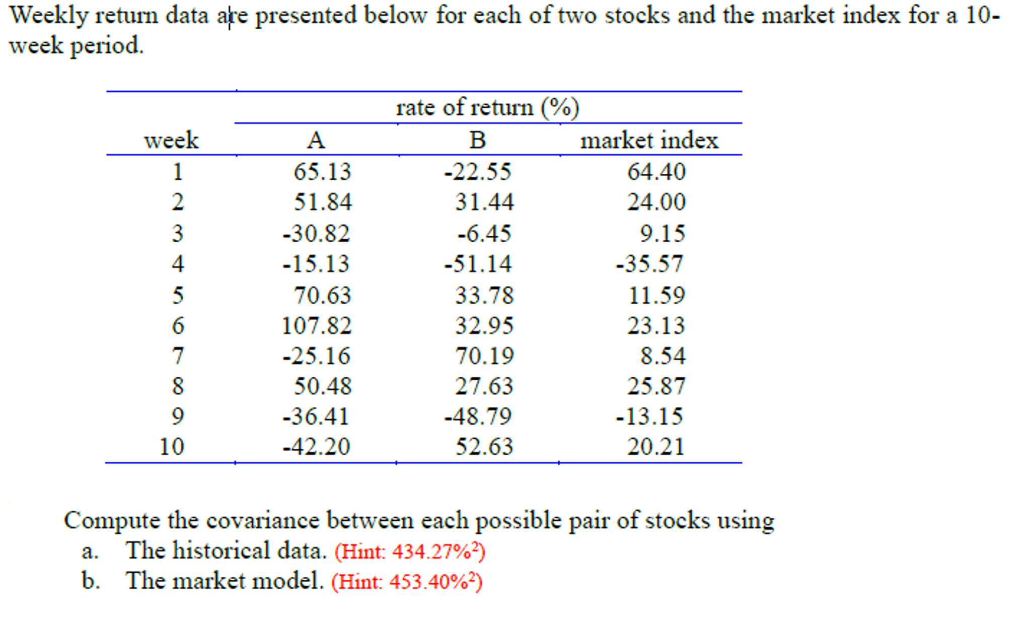 I need calculating course Weekly return data are presented below for